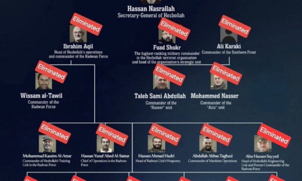 Breaking News: Hassan Nasrallah Killed in Israeli Airstrike, Hezbollah's Leadership Decimated