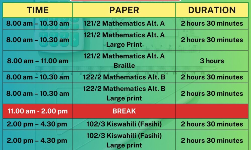 KNEC Issues Crucial KCSE Exam Updates – Centre Managers and Invigilators, Don’t Miss These Updates!