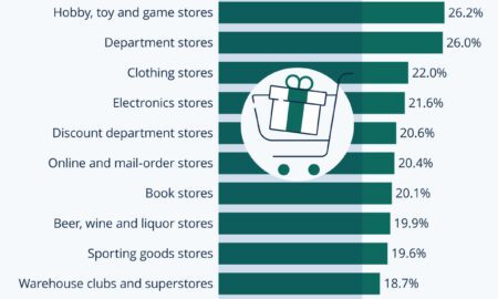 Holiday Spending Soars: Americans to Splurge Over $980 Billion This Festive Season!