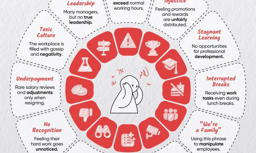 Why Employees Quit and How to Stop It Now