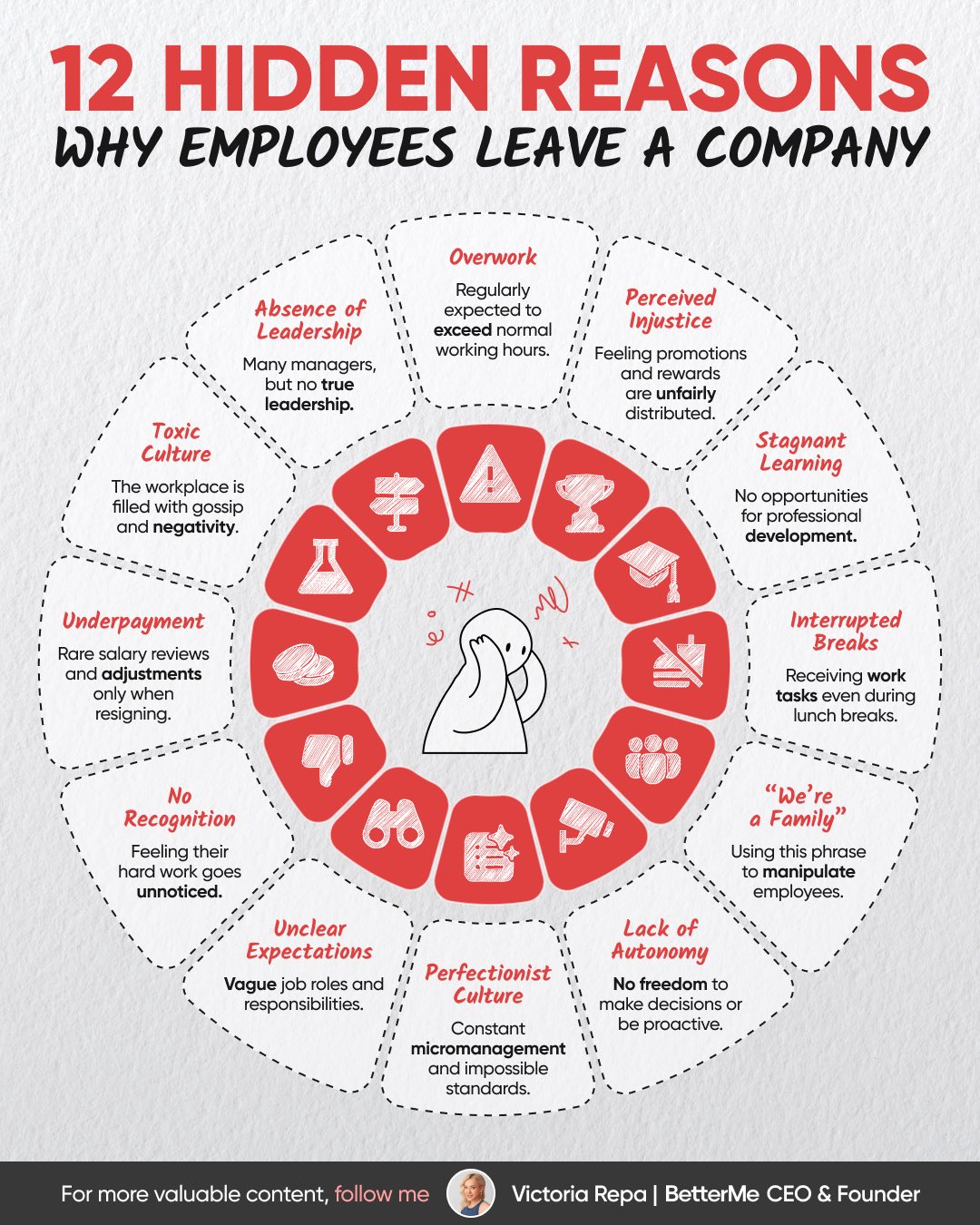 Why Employees Quit and How to Stop It Now