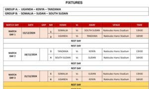 Kenya's Road to AFCON U17 Glory!