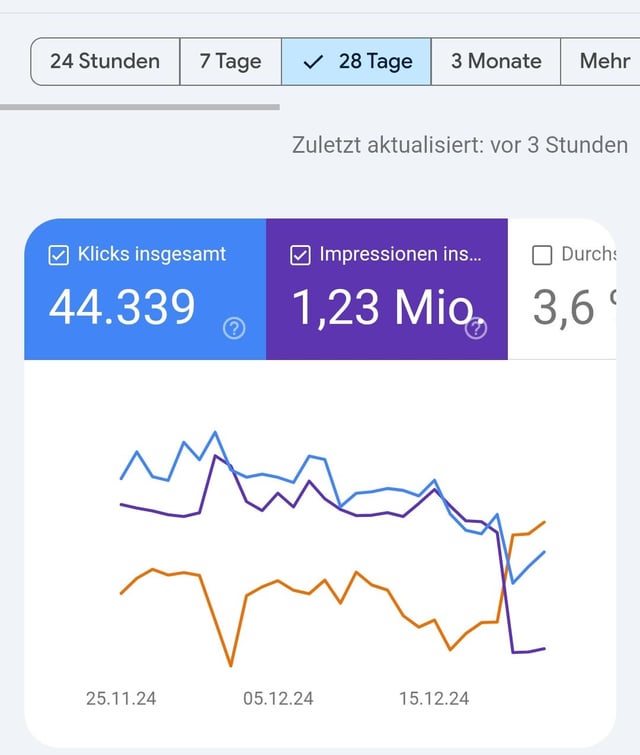 Google Spam Update: Massive Traffic Drop Explained