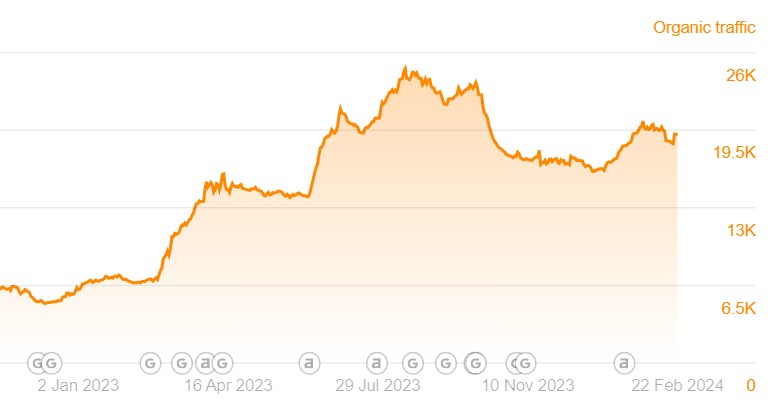Why Your SEO Rankings Dropped and How to Fix It Fast!