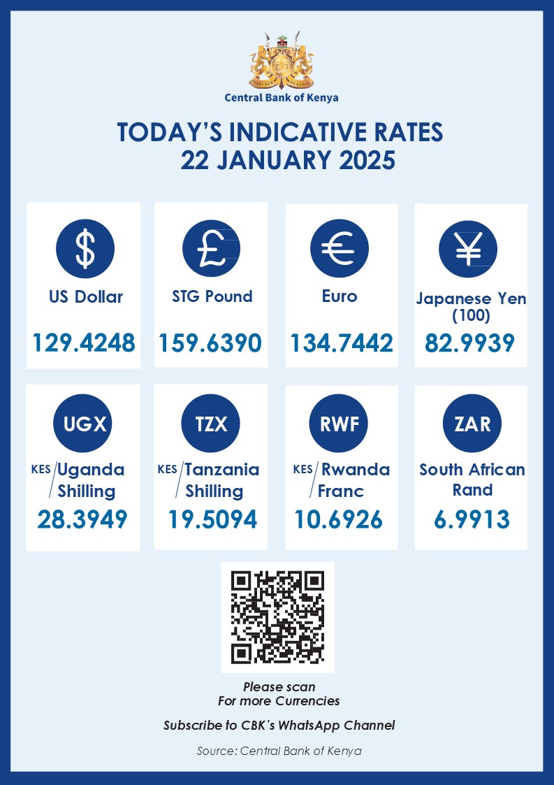 CBK Releases January 22 Exchange Rates: Dollar at KES 129.42