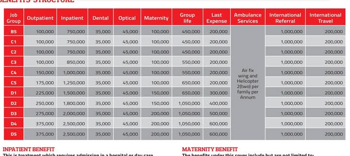 Minet Has Released Revised Medical Benefits for Teachers.